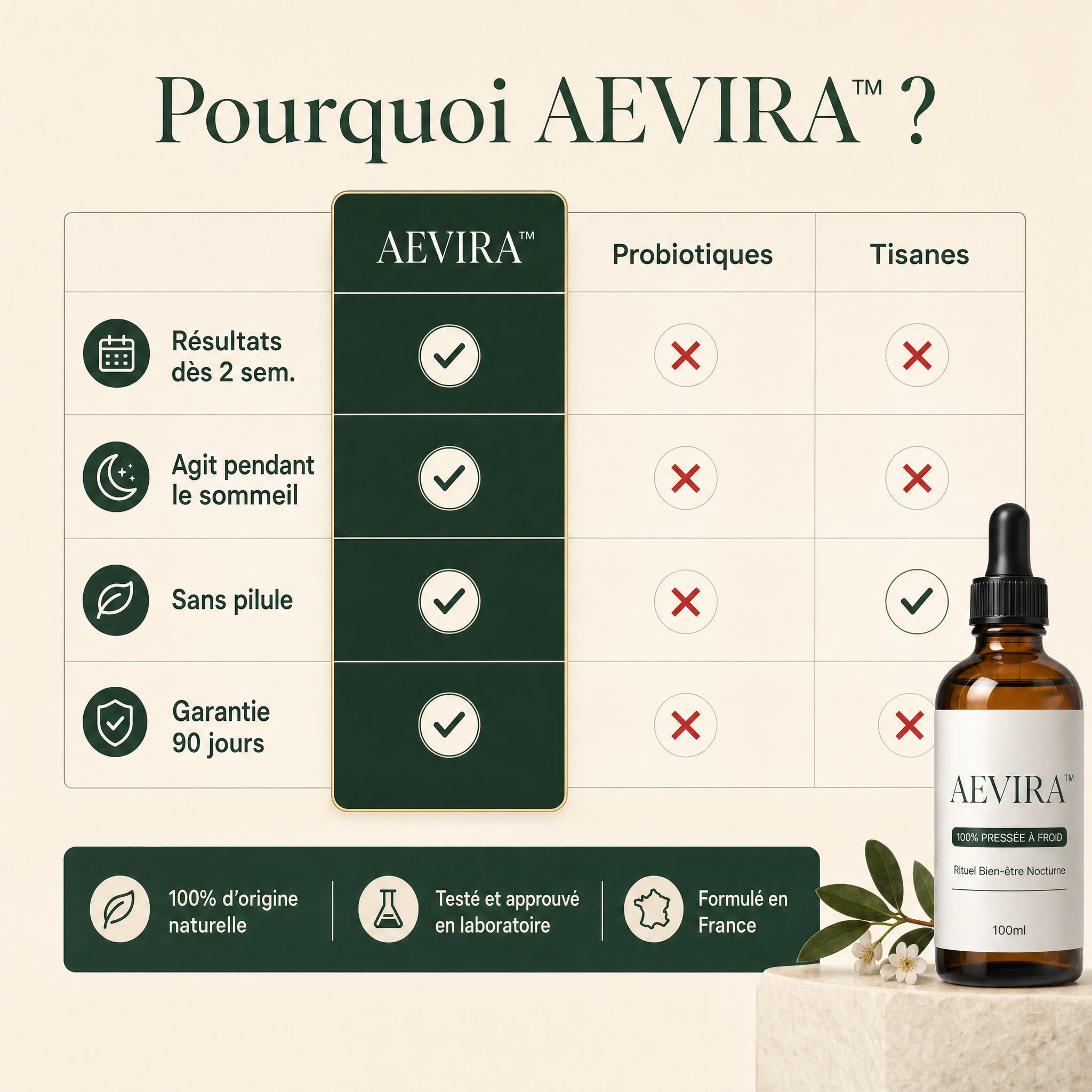 Kit Rituel Nocturne AEVIRA™ — Huile de Ricin + Wrap de Compression